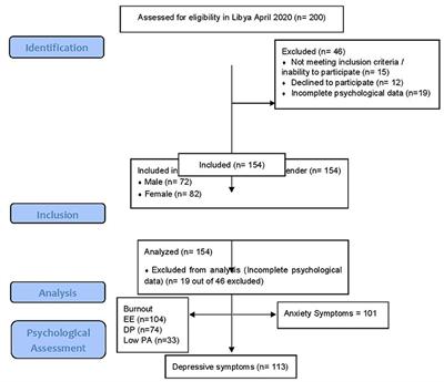 The Mental Well-Being of Frontline Physicians Working in Civil Wars Under Coronavirus Disease 2019 Pandemic Conditions